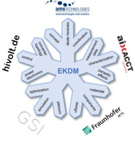 ELECTROCALORIC SOLID STATE COOLING MODULE WITH THERMAL DIODES (EKDM)